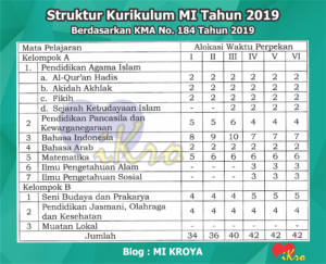 Struktur Kurikulum MI, MTs, dan MA/MAK terbaru 2019/2020